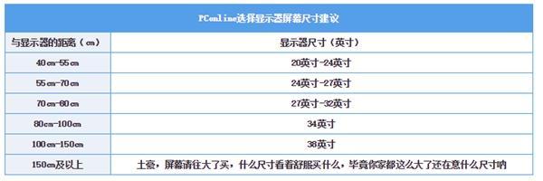 面板色域刷新率等神秘参数麻将胡了2一文扒开显示器(图7)