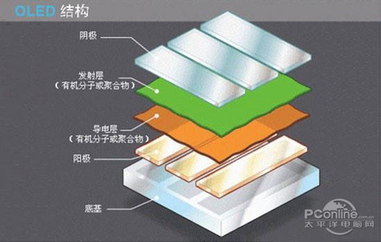 面板色域刷新率等神秘参数麻将胡了2一文扒开显示器(图11)