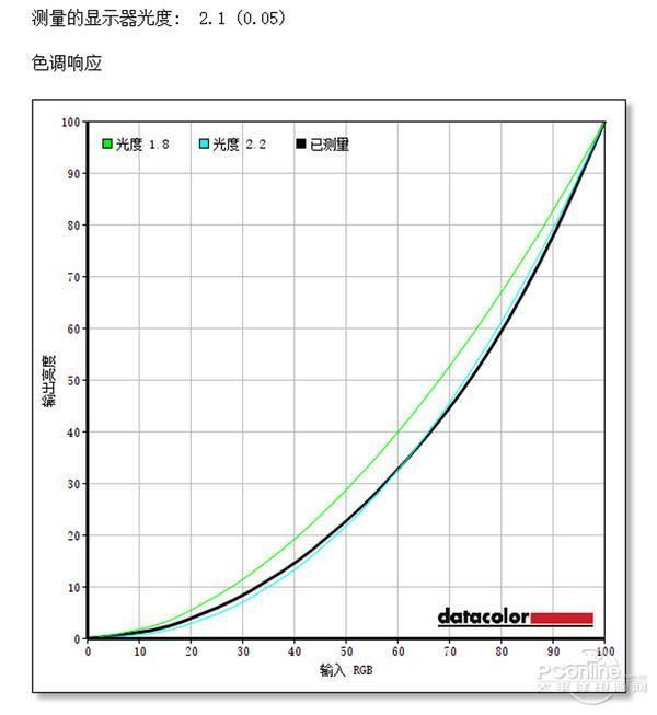 面板色域刷新率等神秘参数麻将胡了2一文扒开显示器(图21)