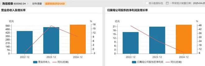 技术制衡中国面板产业进入回报期麻将胡了2试玩模拟器产能领先、(图6)
