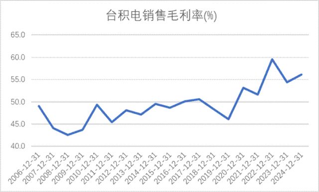 技术制衡中国面板产业进入回报期麻将胡了2试玩模拟器产能领先、(图3)