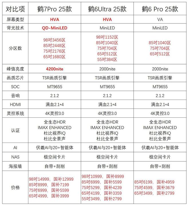 新品来袭：HVA+低反屏+MT9655直接杀疯PG麻将胡了网站入口5600元起！雷鸟鹤系三款(图4)